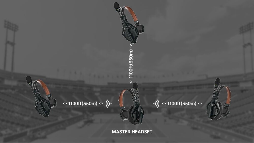 hollyland solidcom c1 pro master headset single ear