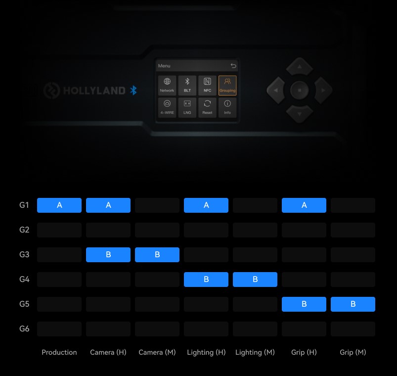 Solidcom C1 Pro Roaming Hub 20S