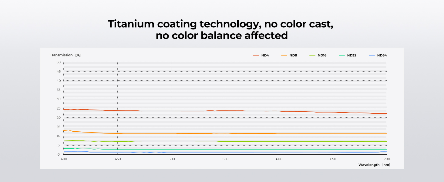 KF01.2455 - ND32 (5 Stops) Square ND Filter, 4"x5.65" Neutral Density Filter