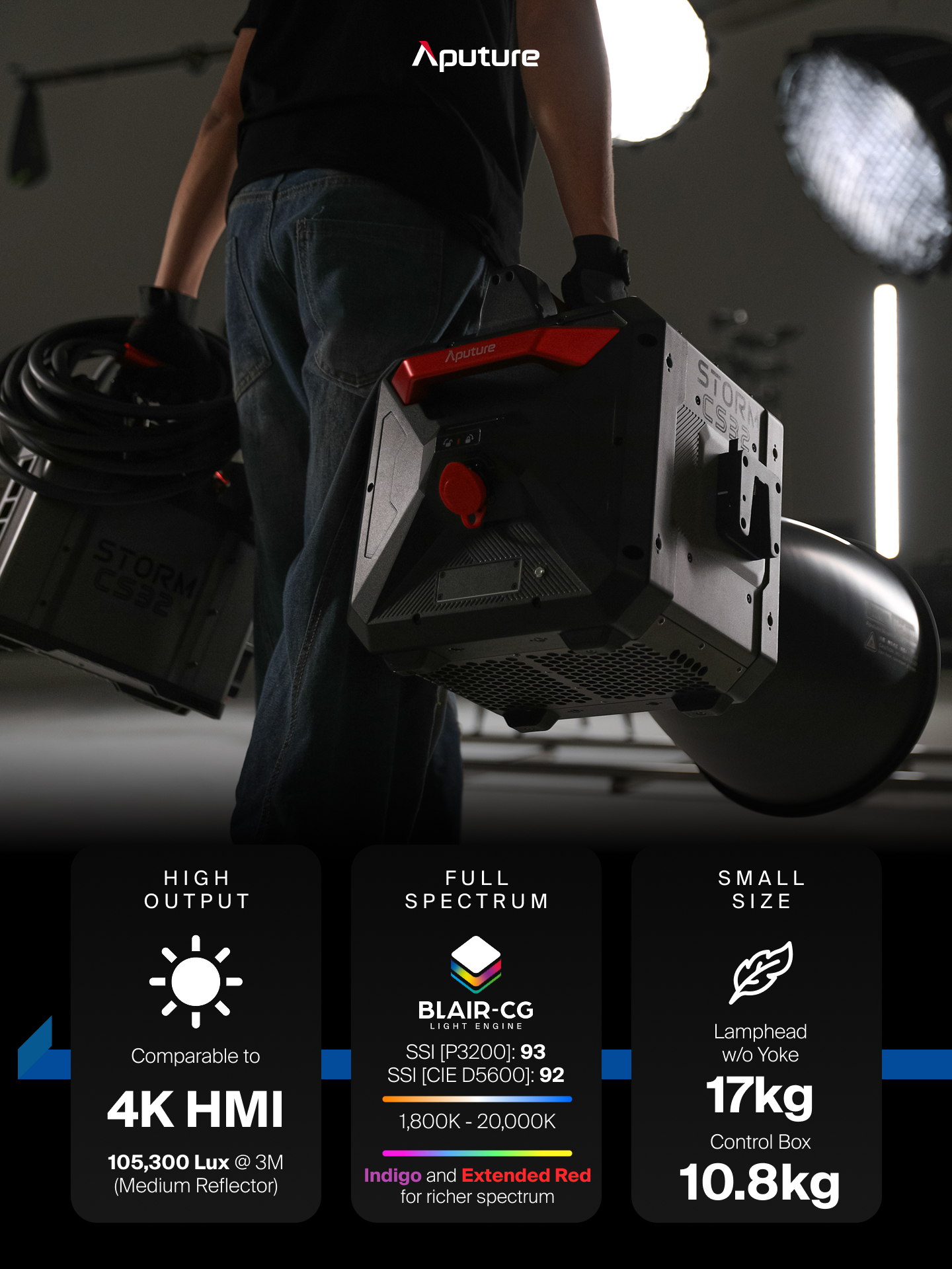 Aputure STORM CS32