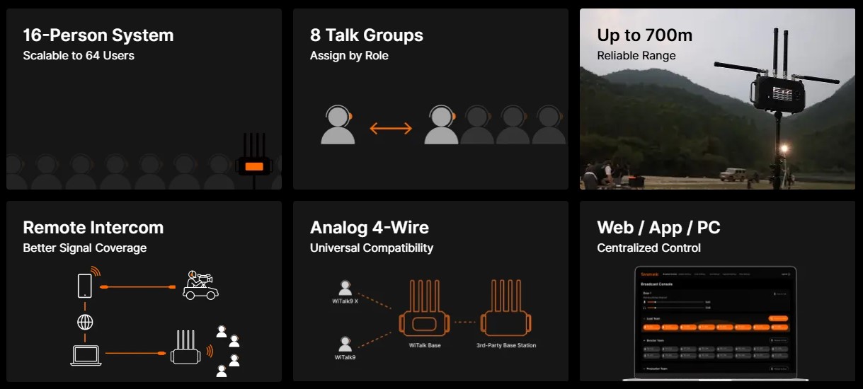 saramonic witalk base