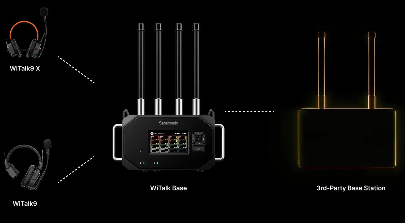 saramonic witalk base