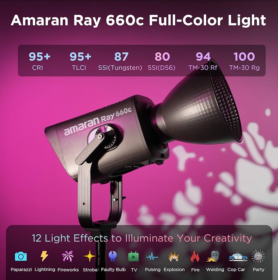 amaran ray 660c vs aputure ls 600d