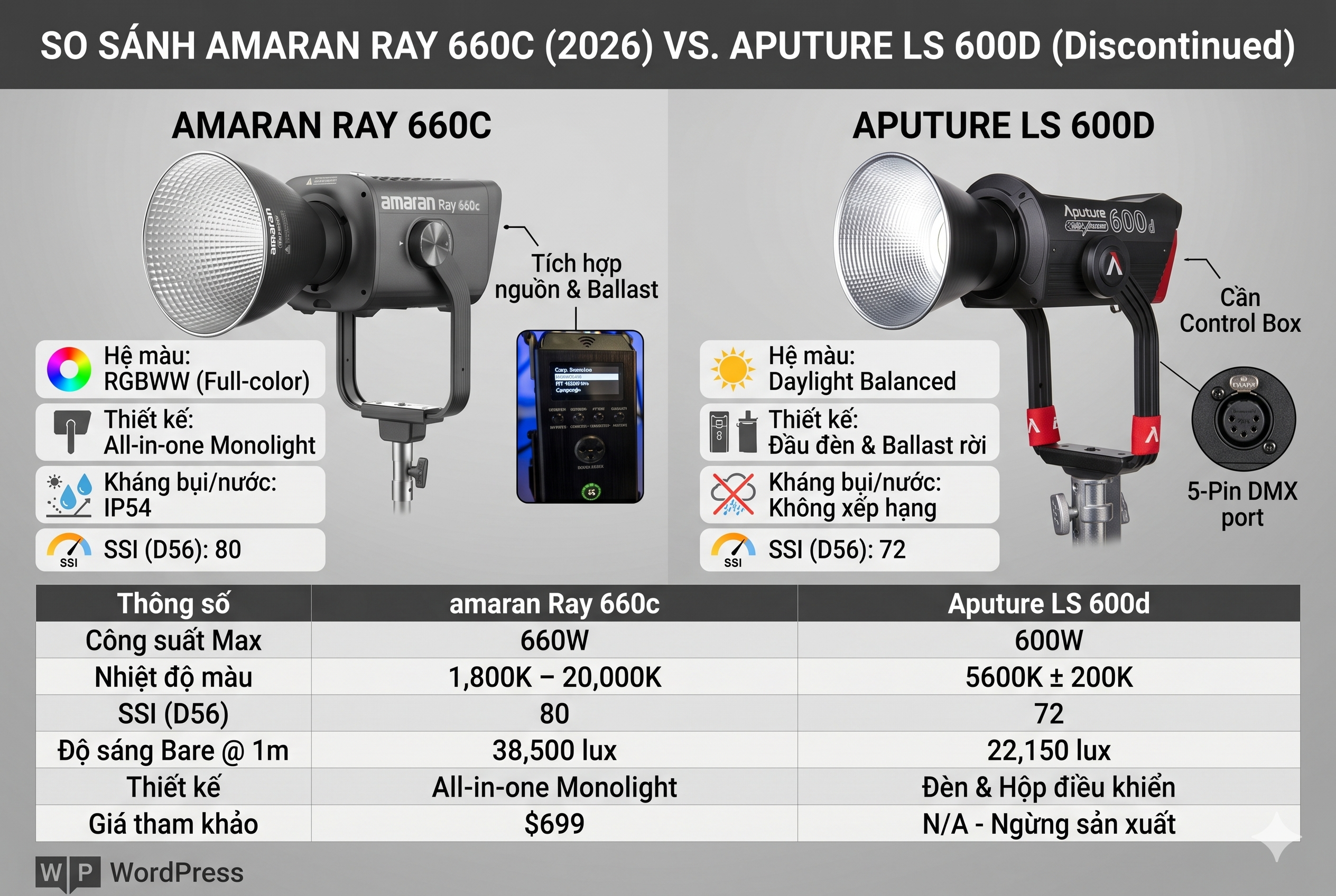 amaran ray 660c vs aputure ls 600d