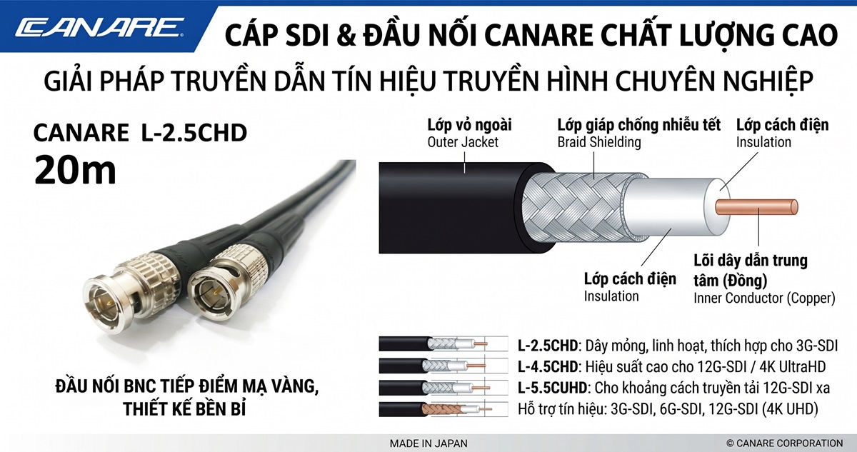 Connector Canare Nào Phù Hợp Với Cáp SDI Của Bạn?