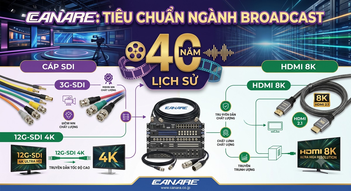 Canare Là Gì — Tại Sao Tiêu Chuẩn Ngành Broadcast 40 Năm?