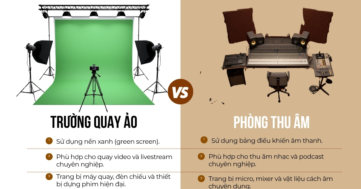 Trường Quay Ảo Và Phòng Thu Âm Khác Nhau Thế Nào? Khi Nào Cần Cả Hai?