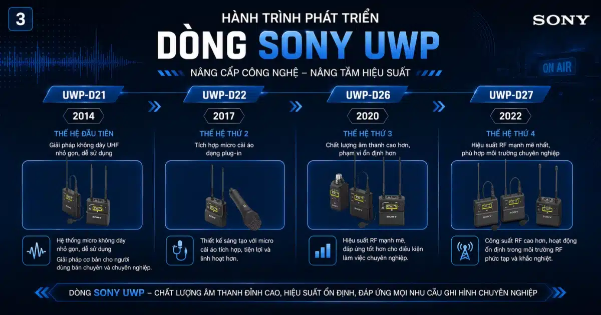 So Sánh Sony UWP-D21, D22, D26, D27: Nên Chọn Bộ Nào?