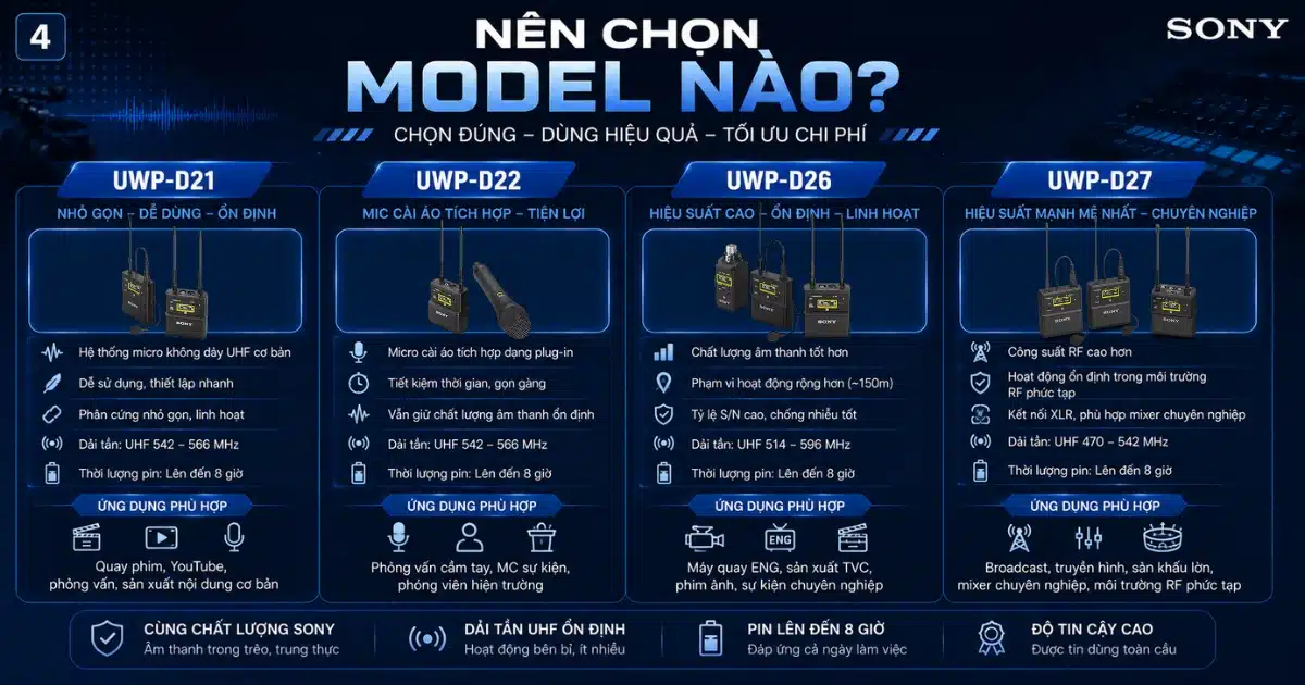 So Sánh Sony UWP-D21, D22, D26, D27: Nên Chọn Bộ Nào?