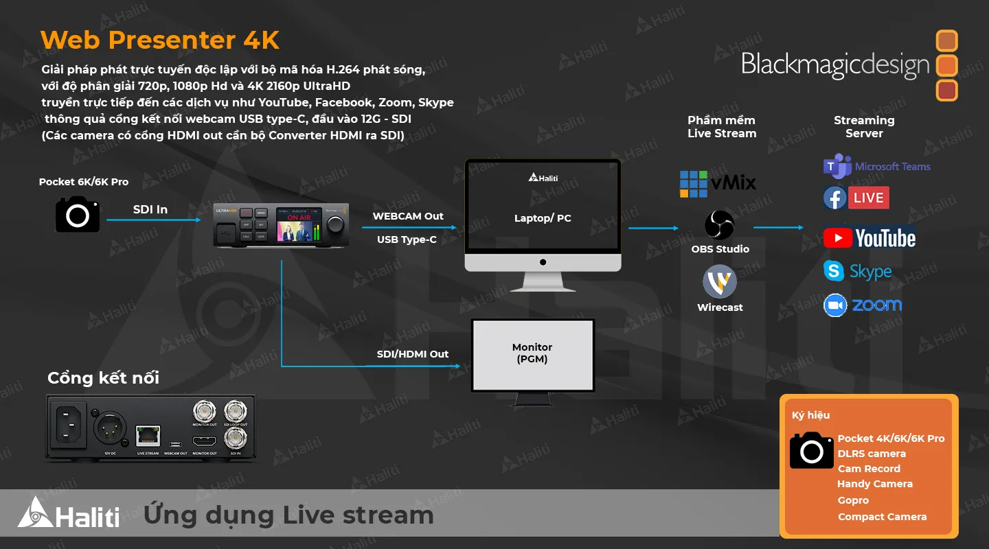 Blackmagic web presenter HD Streaming