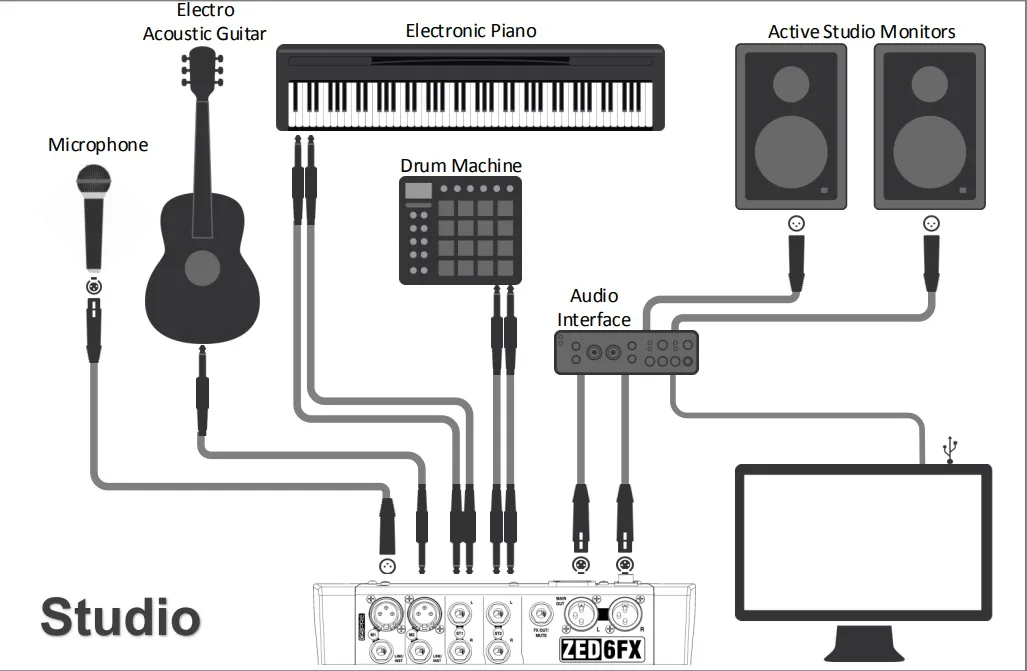 Allen Heath ZED6FX - ứng dụng THU ÂM STUDIO