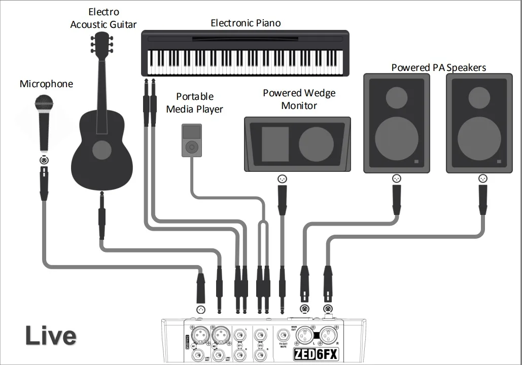 Allen Heath ZED6FX - ứng dụng biểu diên Live