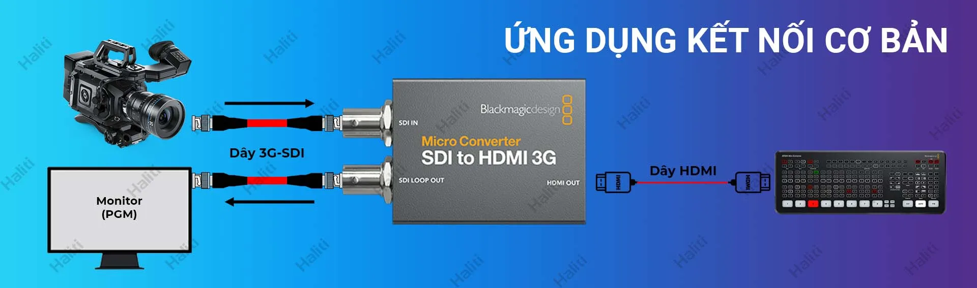 blackmagic micro converter sdi to hdmi 3g kết nối cơ bản