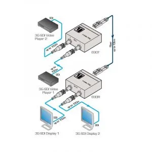 Bộ mở rộng 2 x sdi kramer 690t sdi extender 02