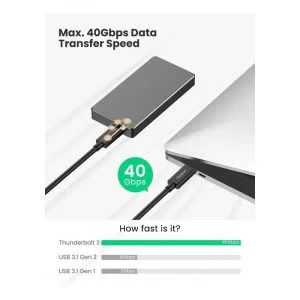 cáp thunderbolt 3 50cm ugreen hỗ trợ tốc độ truyền 40Gbps