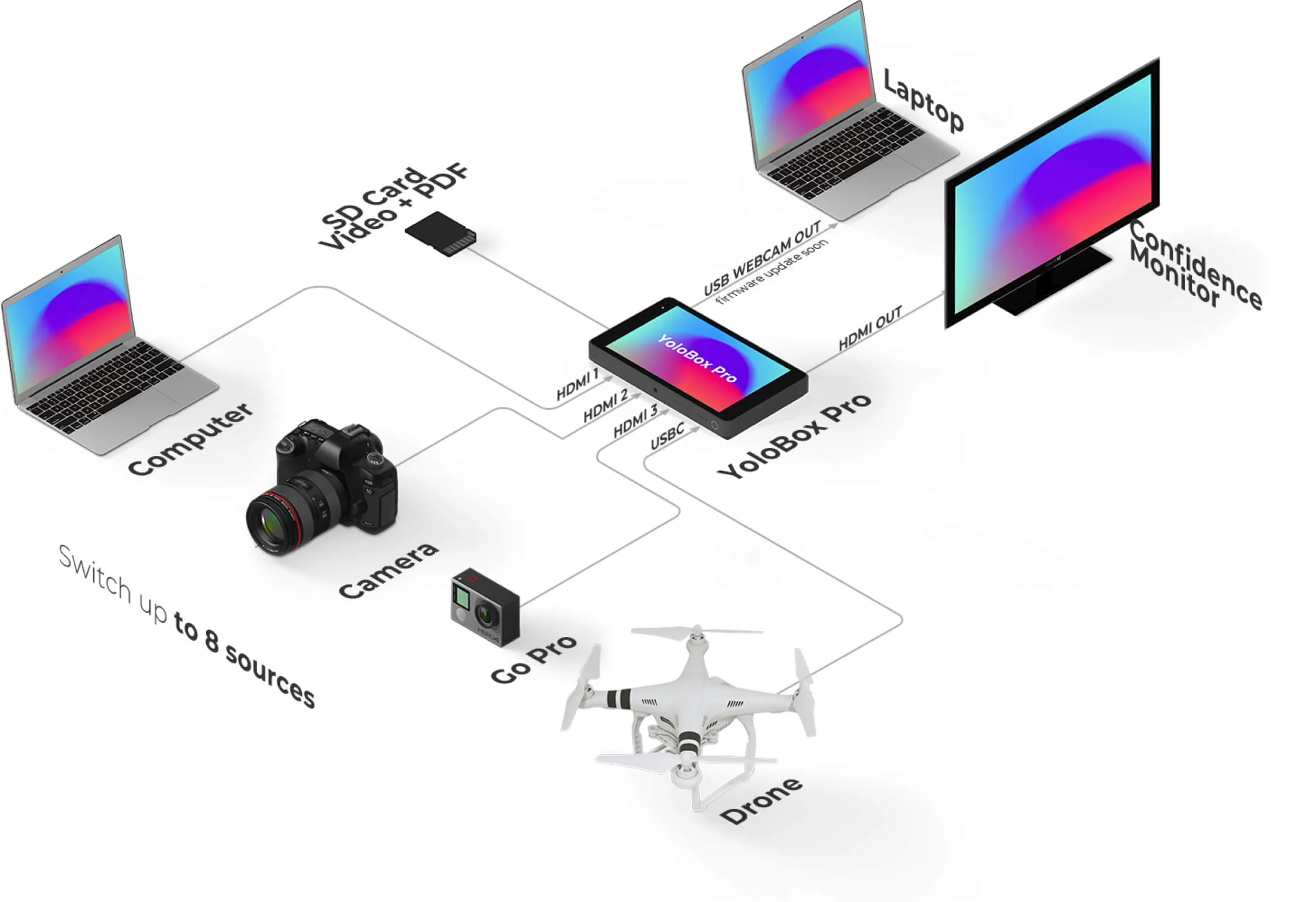 Thiết bị Live Stream trực tiếp YoloBox Pro