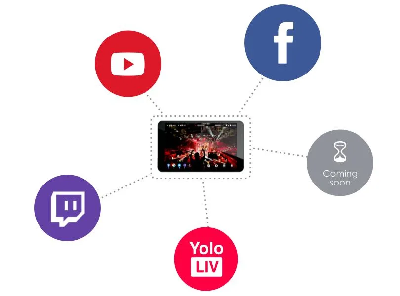 Thiết bị Live Stream trực tiếp Yolo Box