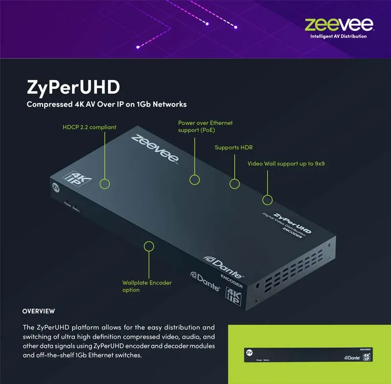 ZeeVee ZyperUHD Encoder Decoder