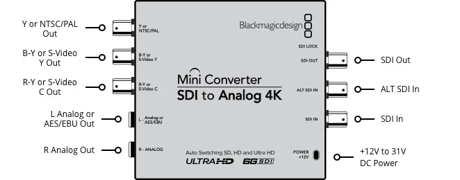 Blackmagic mini converter sdi to analog