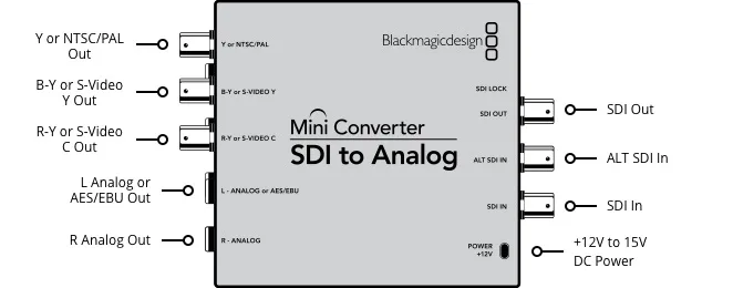 Blackmagic mini converter sdi to analog
