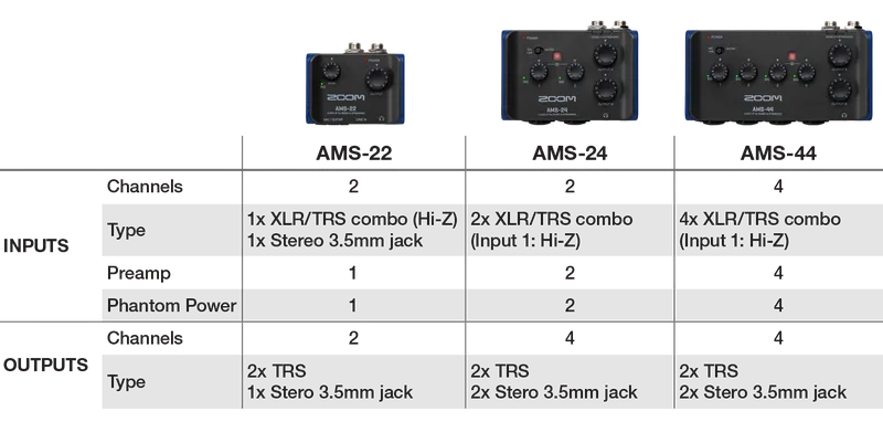 Zoom AMS series