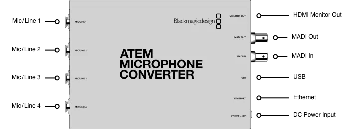 Blackmagic ATEM Microphone Converter