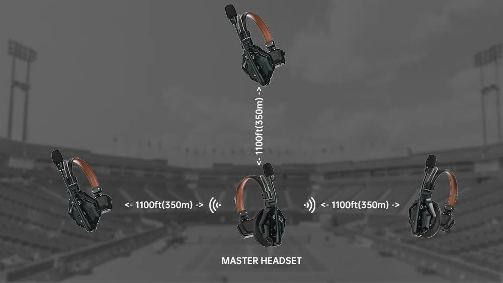 hollyland solidcom c1 pro master headset single ear