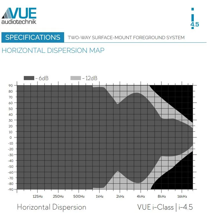 Loa VUE Audiotechnik i-4.5t