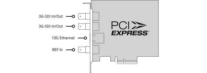 Blackmagic Decklink IP/SDI HD