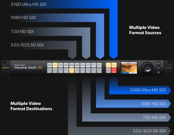 blackmagic videohub 10x10 12G