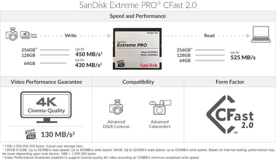 thẻ nhớ sandisk extreme Pro cfast 2.0 