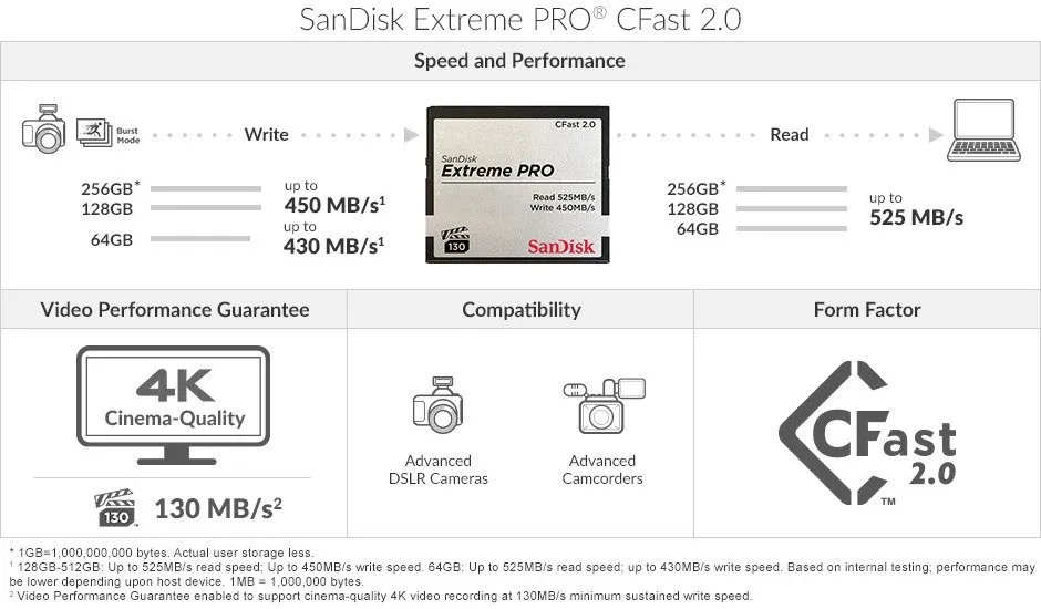 thẻ nhớ sandisk extreme Pro cfast 2.0