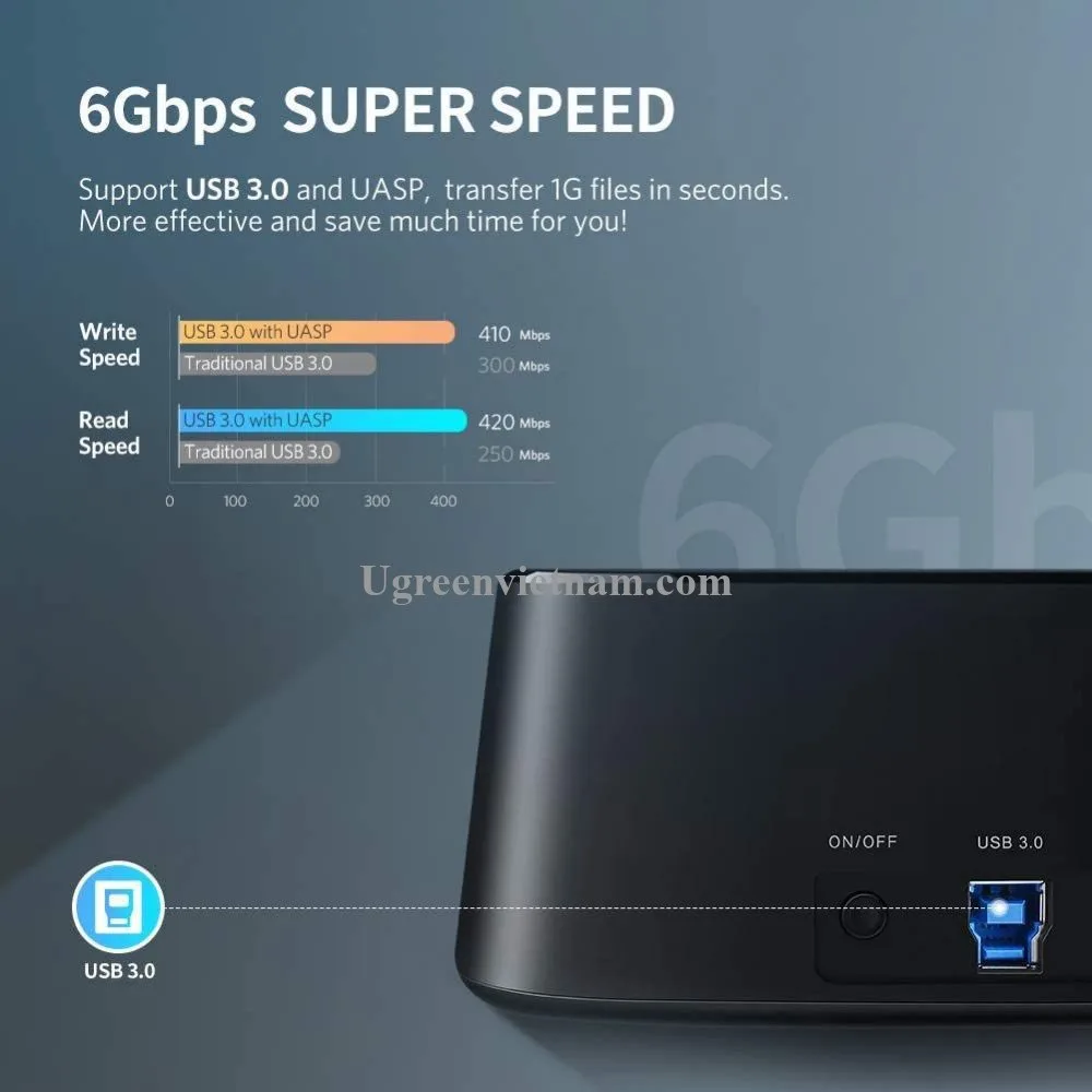 Ugreen 50857 - dock ổ cứng