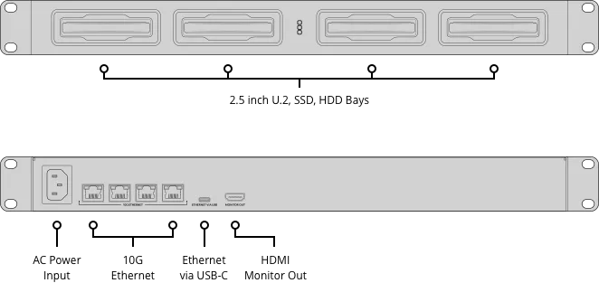 bLACKMAGIC cLOUD DOCK 4