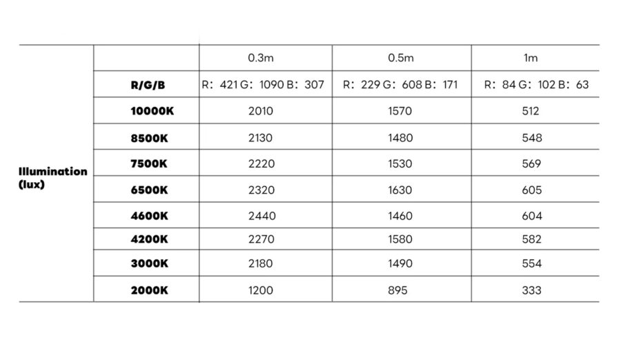 đèn led pixel