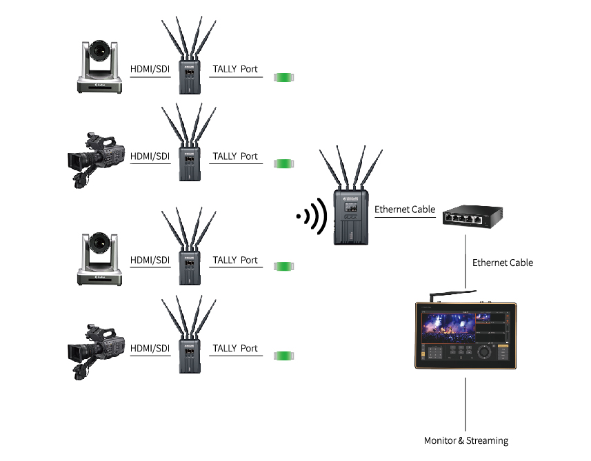 video stream game