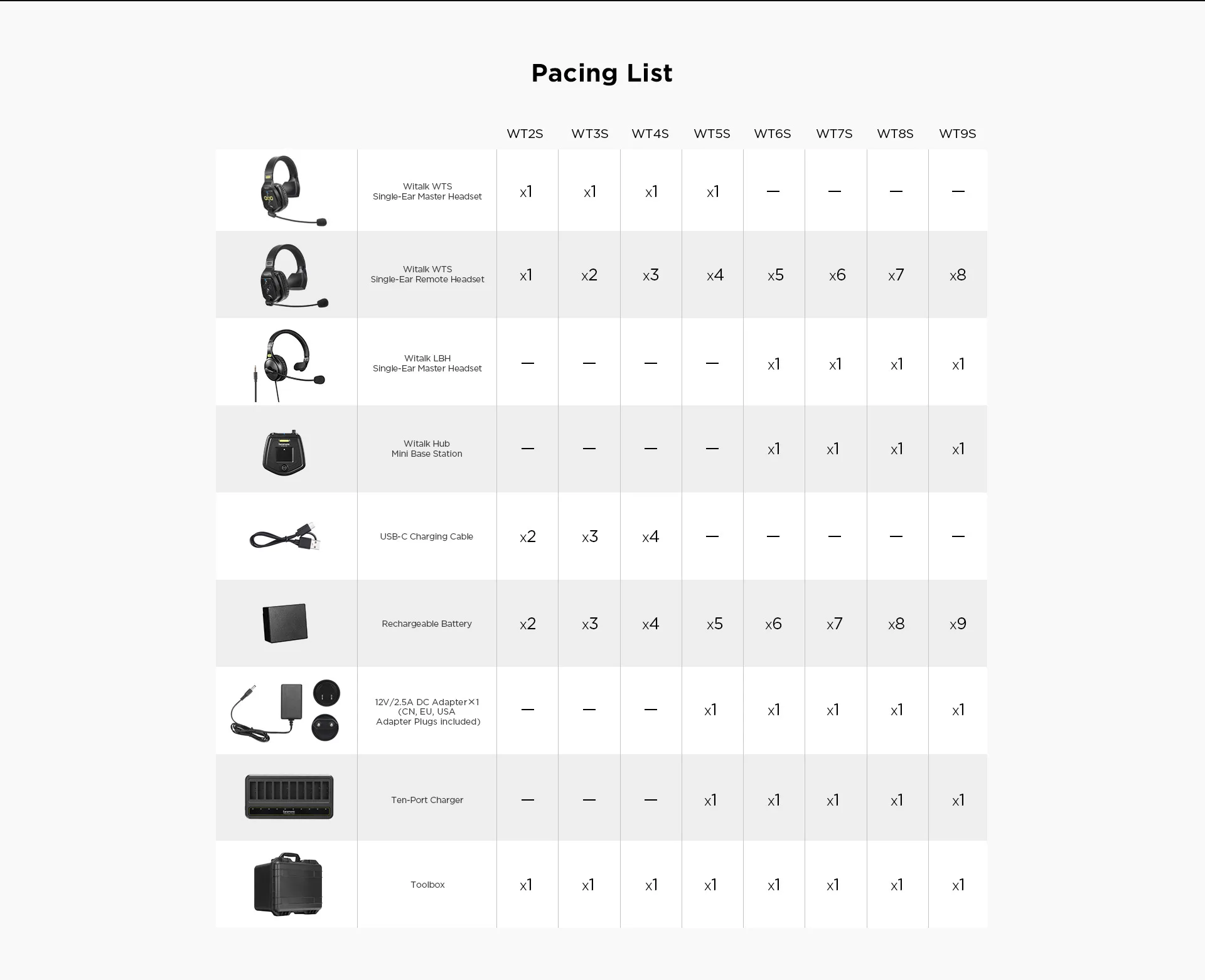 Intercom Saramonic Witalk