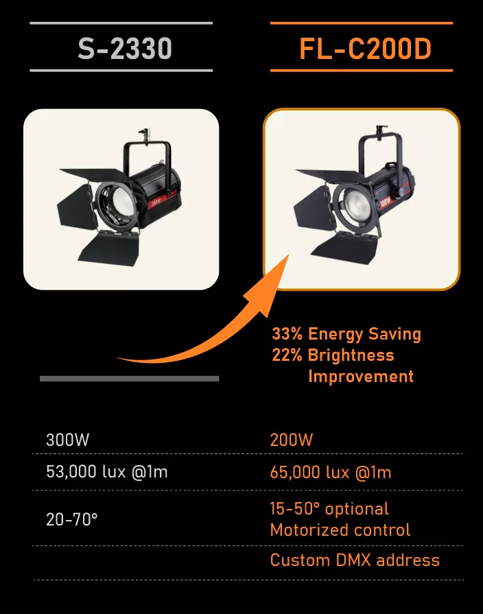 SWIT FC-C series