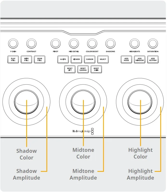 DaVinci Resolve Micro Color Panel