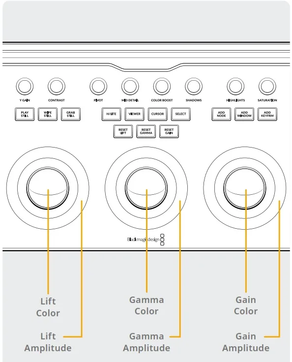 DaVinci Resolve Micro Color Panel
