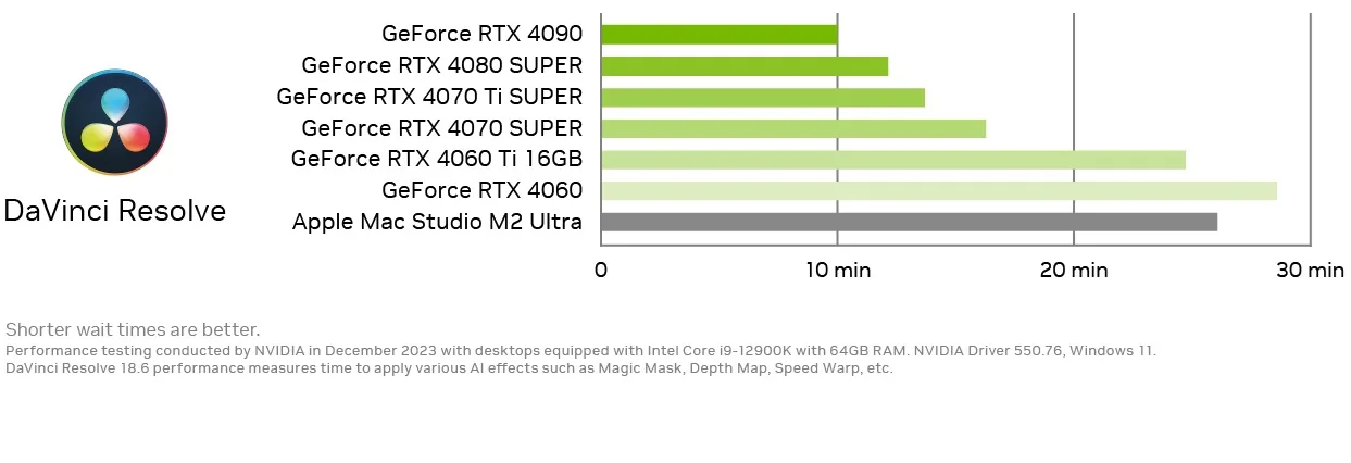 Nvidia GPU cho Davinci Resolve