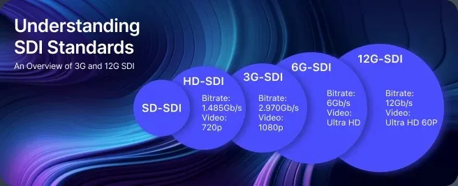 12G-SDI Canare chuẩn 12G-SDI