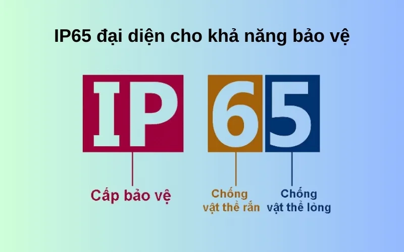 chứng chỉ ip65
