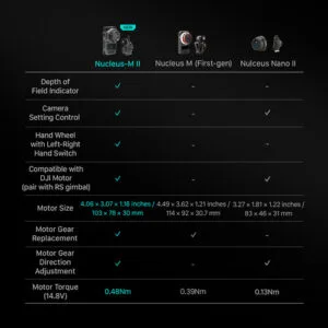 Tilta Nucleus-M II Ultimate Kit
