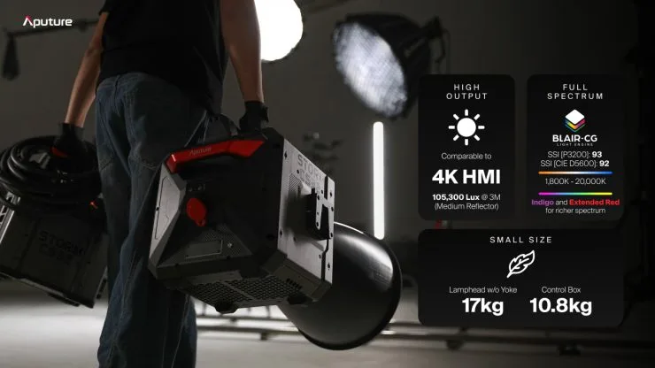 Aputure STORM CS32