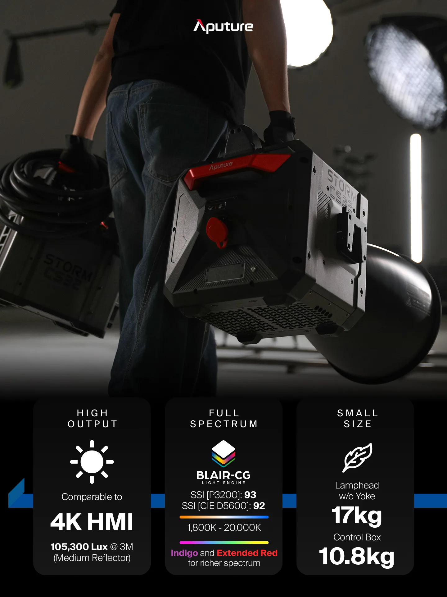 Aputure STORM CS32