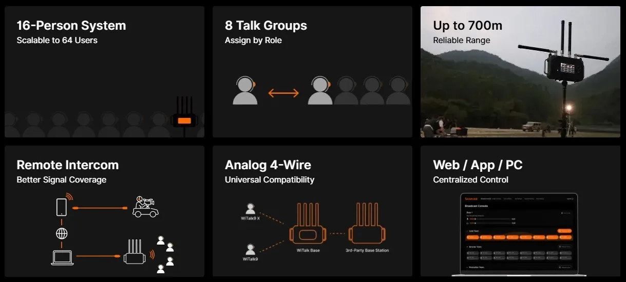 saramonic witalk base