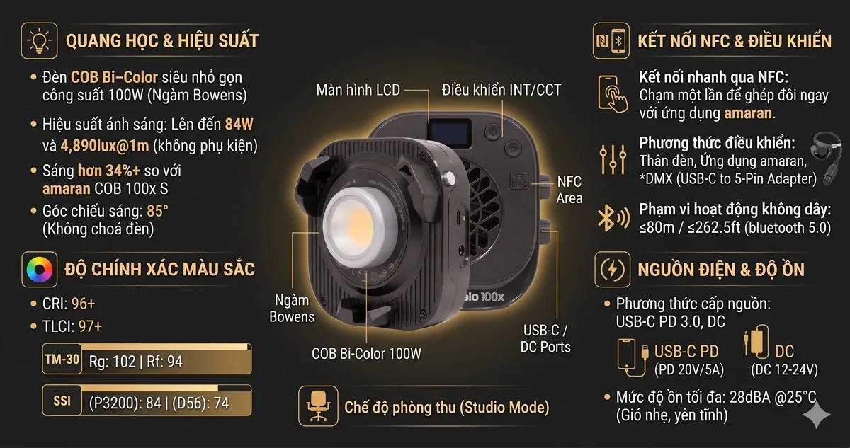amaran Halo 100x