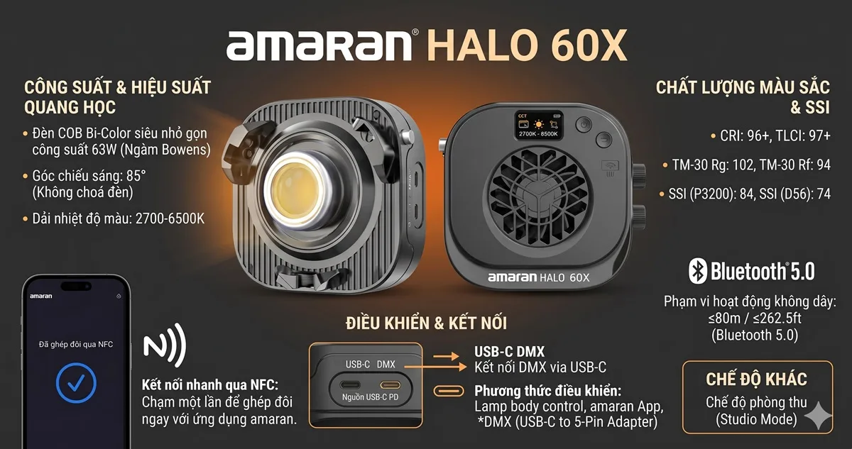 amaran Halo 60x