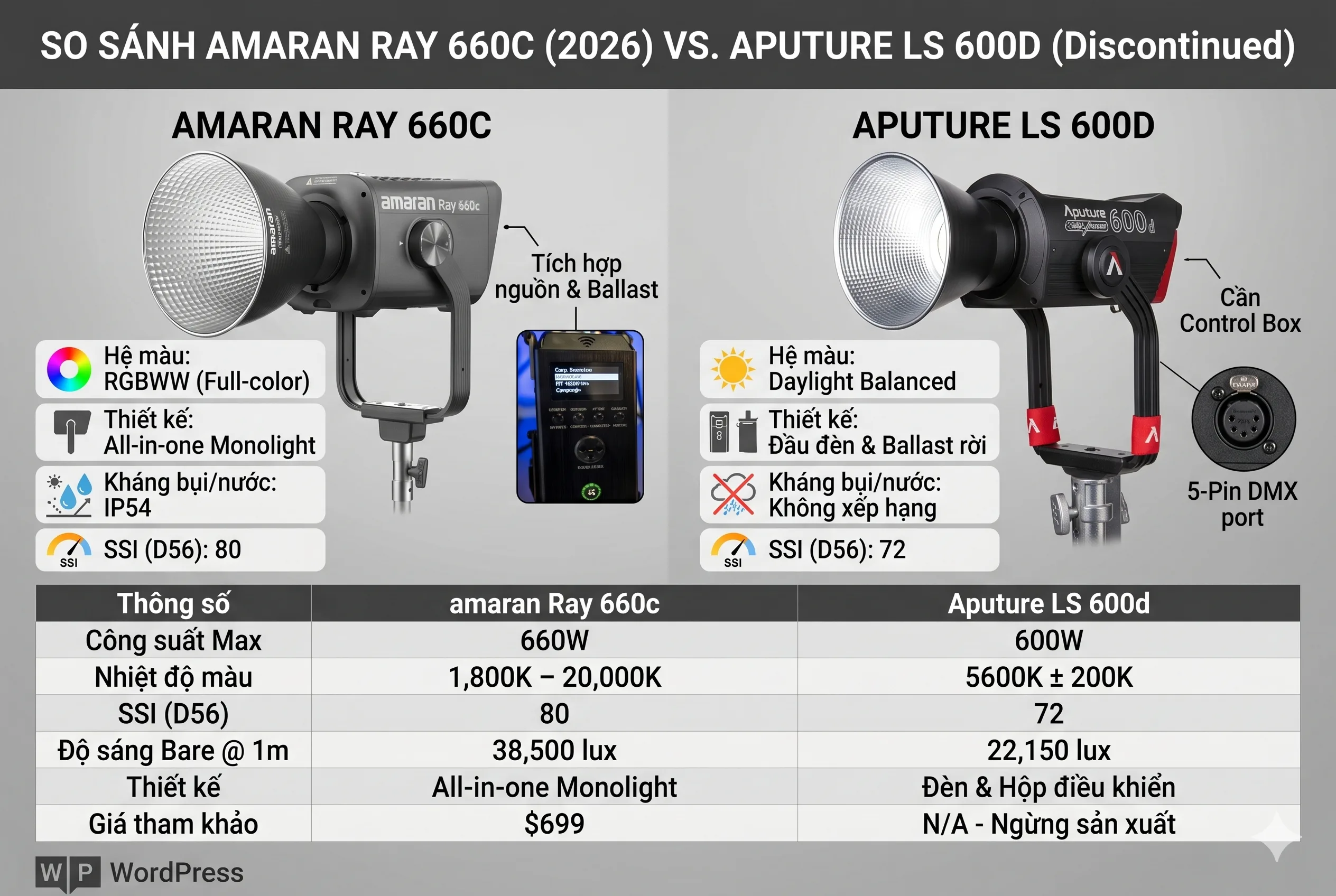 amaran ray 660c vs aputure ls 600d